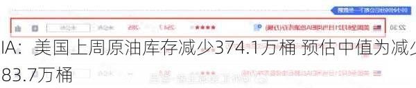 EIA：美国上周原油库存减少374.1万桶 预估中值为减少283.7万桶-第1张图片-