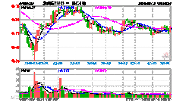 科创板发行定价新规落地 首只新股报价区间略有收窄-第3张图片-