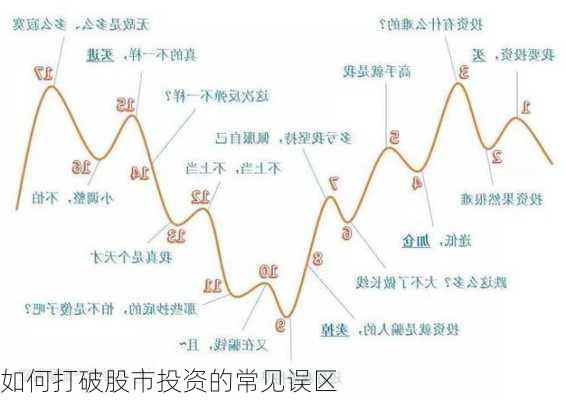 如何打破股市投资的常见误区-第3张图片-