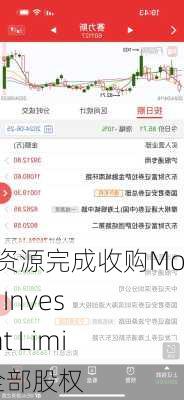 汇力资源完成收购Mouton Investment Limited全部股权-第1张图片-