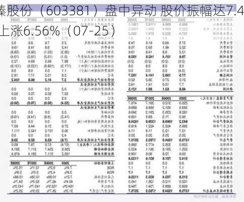 永臻股份（603381）盘中异动 股价振幅达7.4%  上涨6.56%（07-25）-第3张图片-