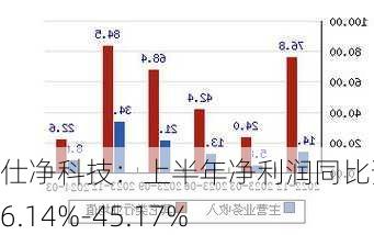 仕净科技：上半年净利润同比预增16.14%-45.17%-第1张图片-