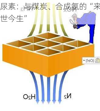 尿素：与煤炭、合成氨的“来世今生”