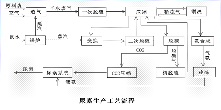 尿素：与煤炭、合成氨的“来世今生”-第3张图片-