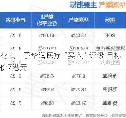 花旗：予华润医疗“买入”评级 目标价7港元-第1张图片-