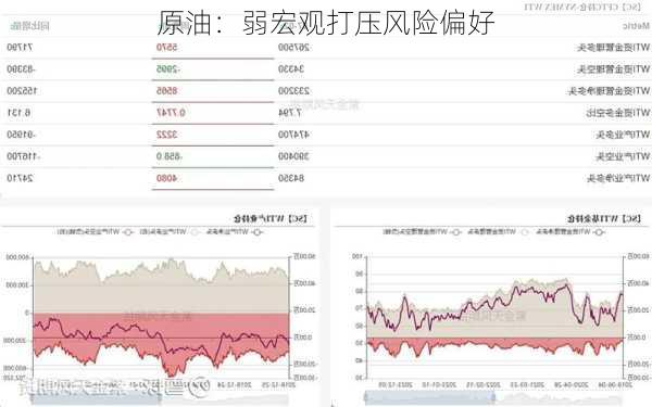 原油：弱宏观打压风险偏好