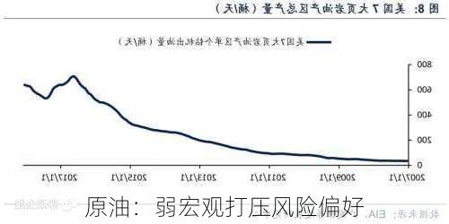 原油：弱宏观打压风险偏好-第3张图片-