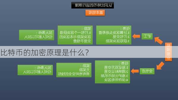 比特币的加密原理是什么？-第3张图片-