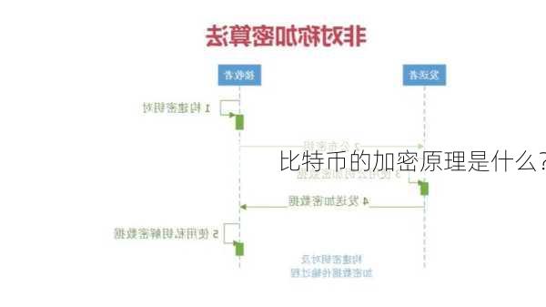 比特币的加密原理是什么？-第1张图片-