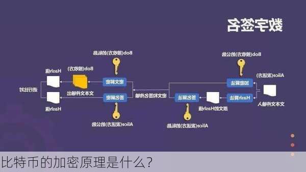 比特币的加密原理是什么？-第2张图片-