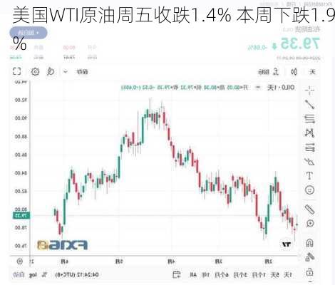 美国WTI原油周五收跌1.4% 本周下跌1.9%-第1张图片-