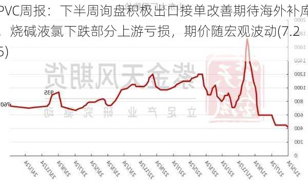 PVC周报：下半周询盘积极出口接单改善期待海外补库，烧碱液氯下跌部分上游亏损，期价随宏观波动(7.25)-第1张图片-