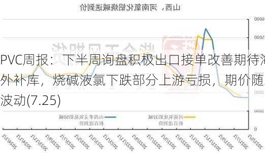 PVC周报：下半周询盘积极出口接单改善期待海外补库，烧碱液氯下跌部分上游亏损，期价随宏观波动(7.25)-第2张图片-