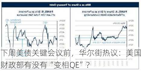 下周美债关键会议前，华尔街热议：美国财政部有没有“变相QE”？-第1张图片-