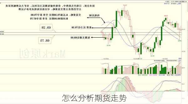 怎么分析期货走势-第1张图片-