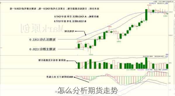 怎么分析期货走势-第3张图片-