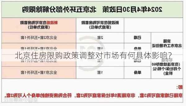 北京住房限购政策调整对市场有何具体影响？-第2张图片-