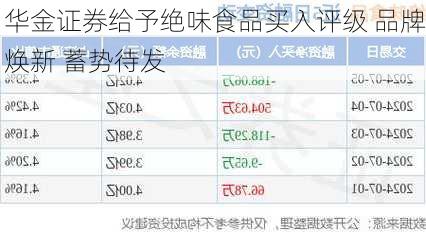 华金证券给予绝味食品买入评级 品牌焕新 蓄势待发-第1张图片-