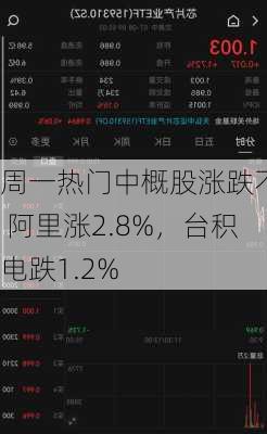 周一热门中概股涨跌不一 阿里涨2.8%，台积电跌1.2%-第2张图片-