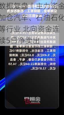 数据复盘丨主力资金加仓汽车、石油石化等行业 北向资金连续5日净卖出-第1张图片-