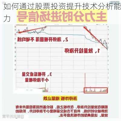 如何通过股票投资提升技术分析能力-第3张图片-