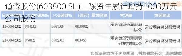道森股份(603800.SH)：陈贤生累计增持1003万元公司股份-第1张图片-
