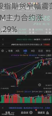 股指期货窄幅震荡 IM主力合约涨0.29%-第1张图片-