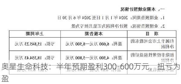 奥星生命科技：半年预期盈利300-600万元，扭亏为盈-第2张图片-