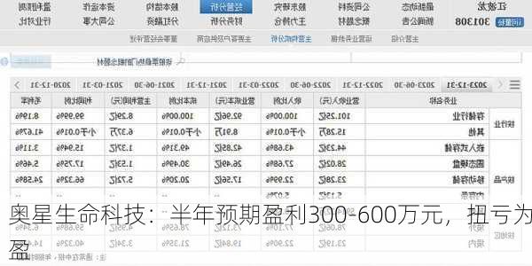 奥星生命科技：半年预期盈利300-600万元，扭亏为盈-第1张图片-