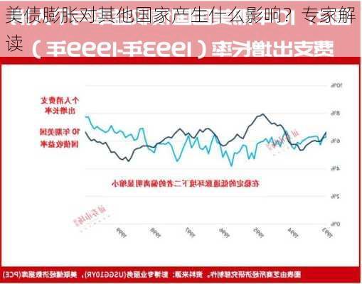 美债膨胀对其他国家产生什么影响？专家解读-第1张图片-