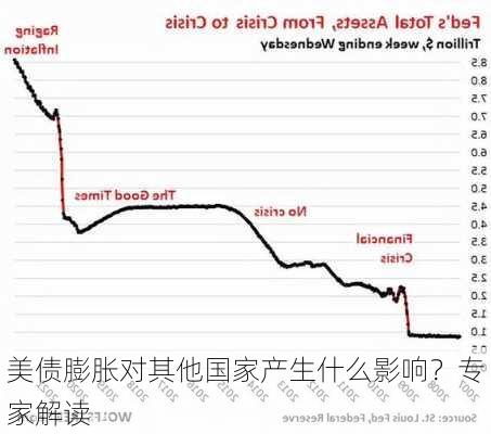 美债膨胀对其他国家产生什么影响？专家解读-第2张图片-