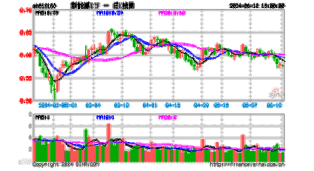 宏利逆向策略混合：刘洋接任基金经理，今年来收益率为-6.09%-第2张图片-