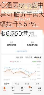 心通医疗-B盘中异动 临近午盘大幅拉升5.63%报0.750港元-第1张图片-