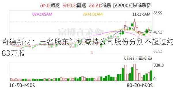 奇德新材：三名股东计划减持公司股份分别不超过约83万股-第1张图片-