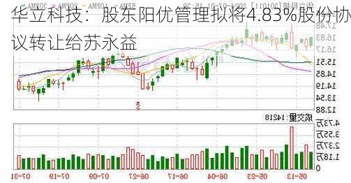 华立科技：股东阳优管理拟将4.83%股份协议转让给苏永益-第1张图片-