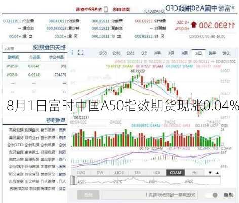 8月1日富时中国A50指数期货现涨0.04%-第1张图片-