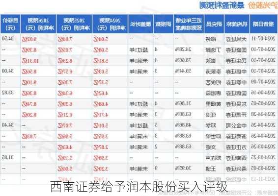 西南证券给予润本股份买入评级-第1张图片-