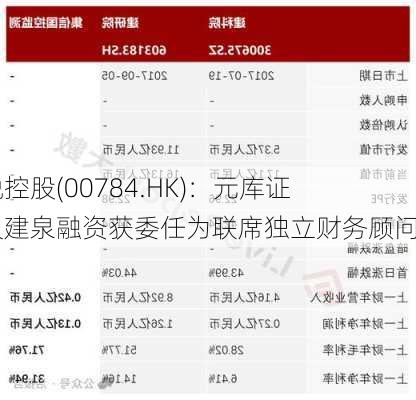 凌锐控股(00784.HK)：元库证券及建泉融资获委任为联席独立财务顾问-第1张图片-