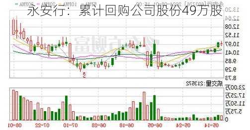 永安行：累计回购公司股份49万股-第1张图片-