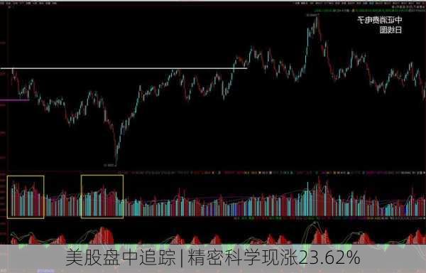 美股盘中追踪 | 精密科学现涨23.62%-第3张图片-