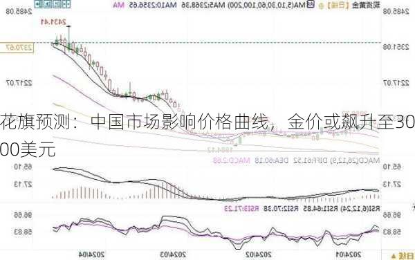 花旗预测：中国市场影响价格曲线，金价或飙升至3000美元-第1张图片-