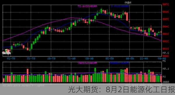 光大期货：8月2日能源化工日报-第1张图片-