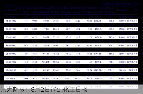 光大期货：8月2日能源化工日报-第3张图片-