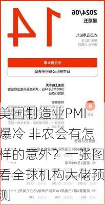 美国制造业PMI爆冷 非农会有怎样的意外？一张图看全球机构大佬预测