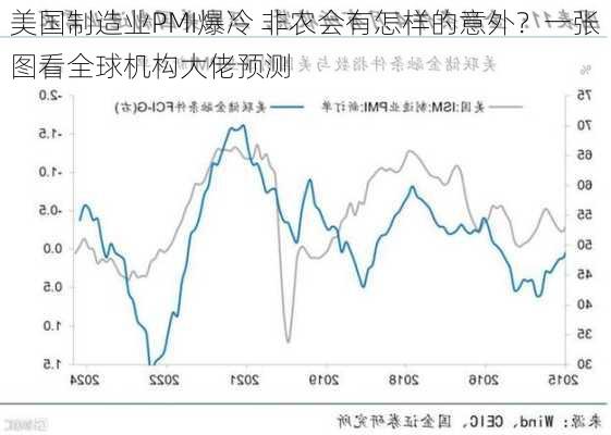 美国制造业PMI爆冷 非农会有怎样的意外？一张图看全球机构大佬预测-第3张图片-