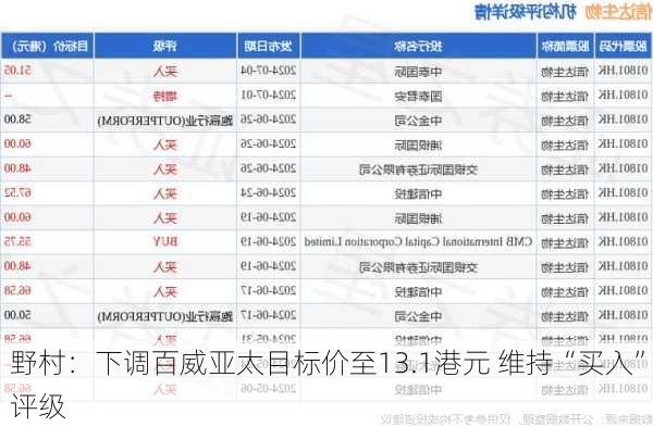 野村：下调百威亚太目标价至13.1港元 维持“买入”评级-第2张图片-