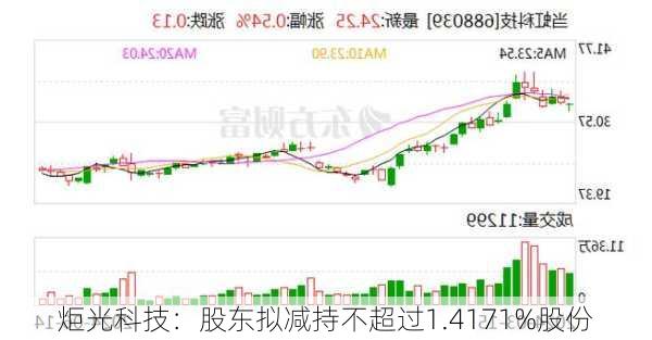 炬光科技：股东拟减持不超过1.4171%股份-第2张图片-