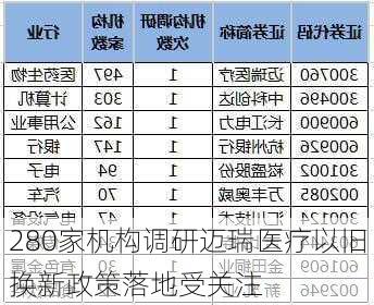 280家机构调研迈瑞医疗以旧换新政策落地受关注-第2张图片-