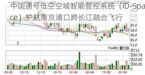 中国通号低空空域智能管控系统（ID-Space）护航南京浦口跨长江融合飞行