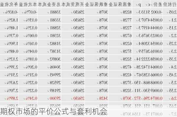 期权市场的平价公式与套利机会-第2张图片-